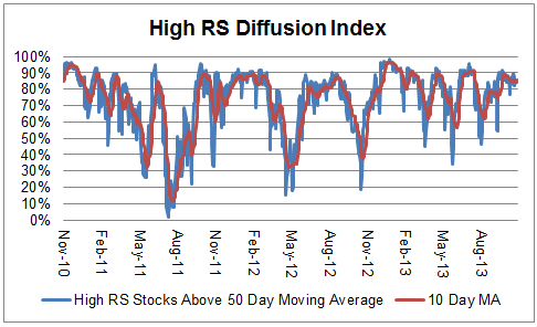 diffusion 11.27.13 Photo : High RS Diffusion Index diffusion 11.27.13 High RS Diffusion Index