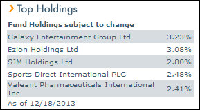 PIZ 12.19.131 Photo : Developed Intl Markets (PIZ) Hit Their Stride PIZ 12.19.131 Developed Intl Markets (PIZ) Hit Their Stride