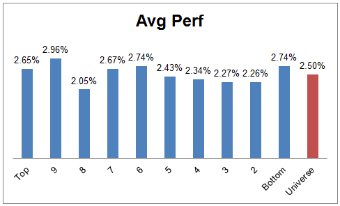 perf 12.23.13 Photo : Weekly RS Recap perf 12.23.13 Weekly RS Recap