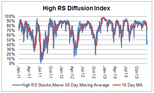 diffusion 01.29.14 Photo : High RS Diffusion Index diffusion 01.29.14 High RS Diffusion Index