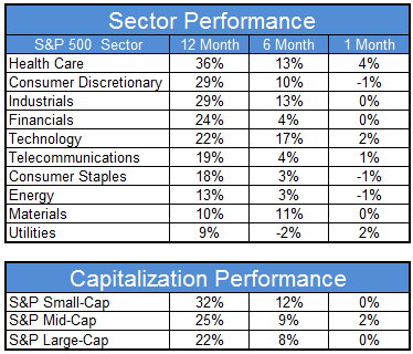 s c 01.24.14 Photo : Sector Performance s c 01.24.14 Sector Performance