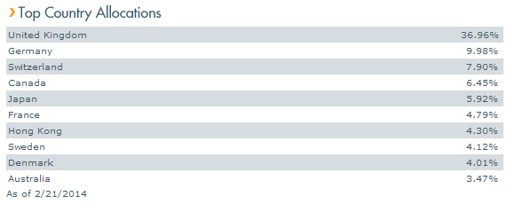 piz alloc Photo : Rediscovering Passion for Europe piz alloc Rediscovering Passion for Europe