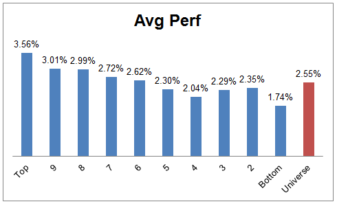 perf 04.21.14 Photo : Weekly RS Recap perf 04.21.14 Weekly RS Recap