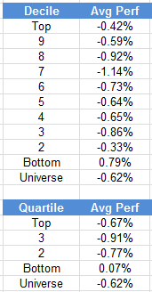 ranks 06.15.14 Photo : Weekly RS Recap ranks 06.15.14 Weekly RS Recap