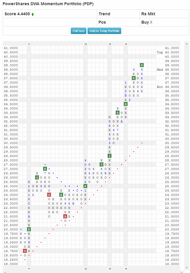 pdp1 Photo : DWA ETFs pdp1 DWA ETFs