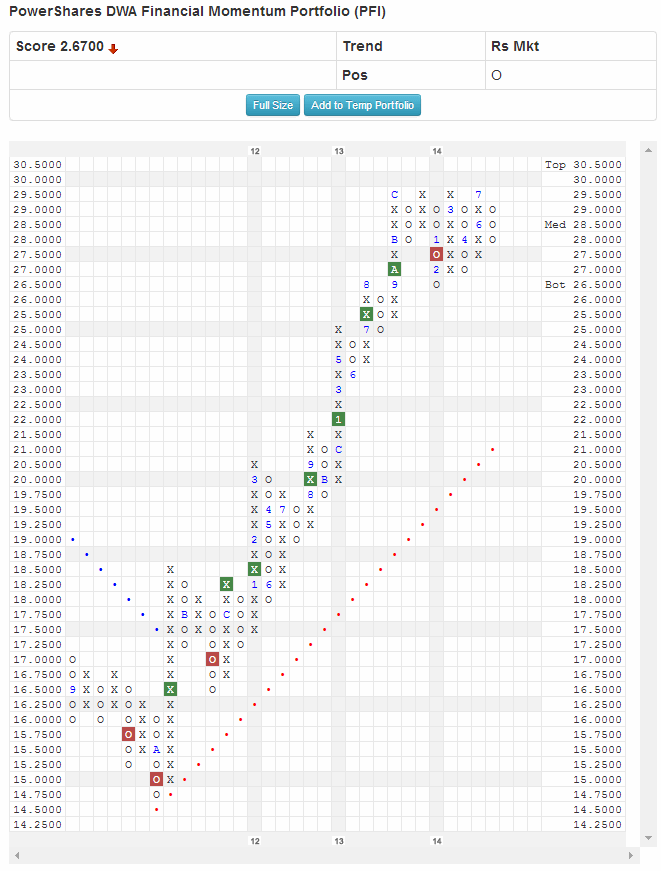pfi1 Photo : DWA ETFs pfi1 DWA ETFs