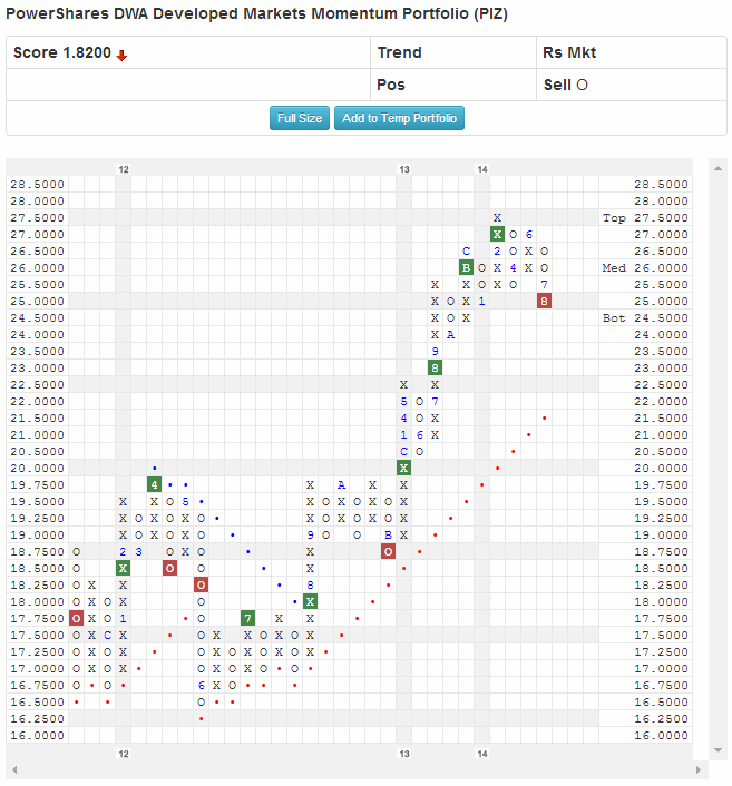 piz1 Photo : DWA ETFs piz1 DWA ETFs