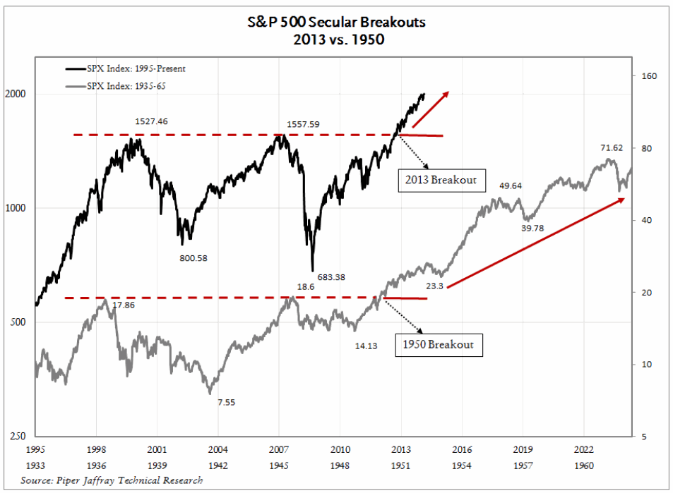 piper Photo : Room to Run piper Room to Run