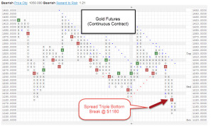 gold futs 300x178 Photo : Monitoring The Gold Market: Overhead Supply at $1180 In Focus gold futs 300x178 Monitoring The Gold Market: Overhead Supply at $1180 In Focus