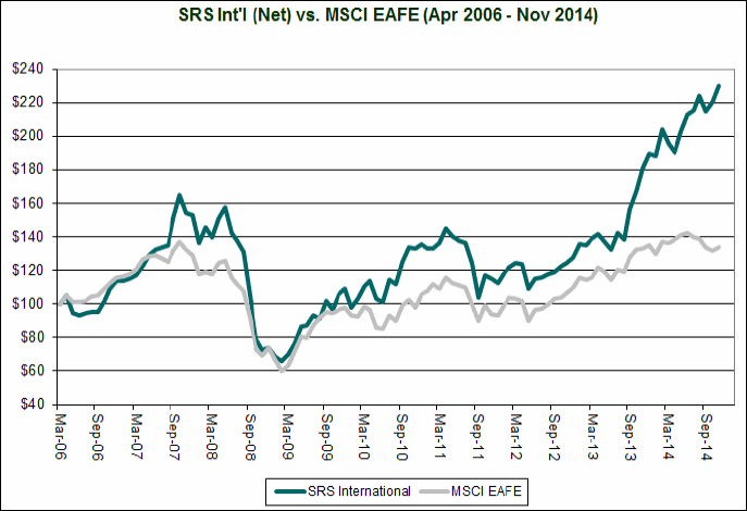 11 Photo : Systematic RS International: What does it own? 11 Systematic RS International: What does it own?