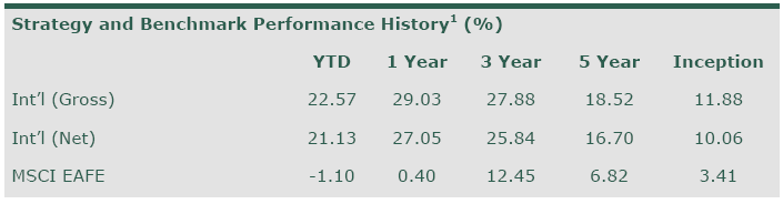 2 Photo : Systematic RS International: What does it own? 2 Systematic RS International: What does it own?