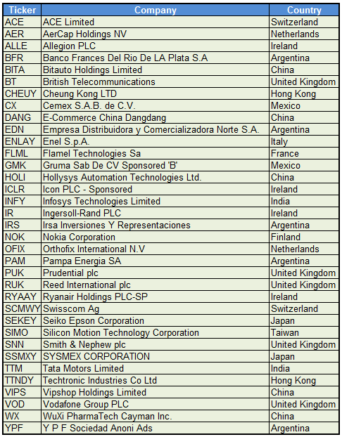 31 Photo : Systematic RS International: What does it own? 31 Systematic RS International: What does it own?