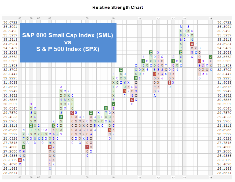 sml vs spx