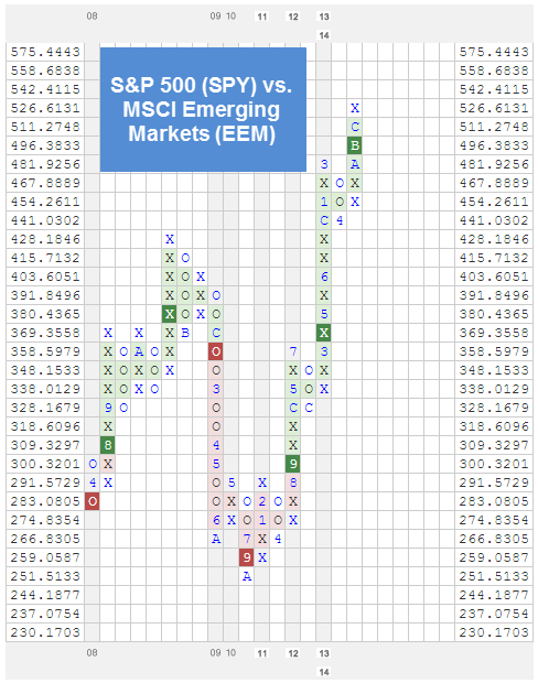 rs chart Photo : RS Chart of The Day rs chart RS Chart of The Day