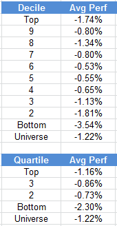 ranks Photo : Weekly RS Recap ranks Weekly RS Recap