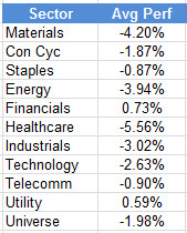 sector ranks Photo : Weekly RS Recap sector ranks Weekly RS Recap