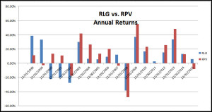 rlg-vs-rpv