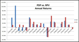 pdp-vs-rpv