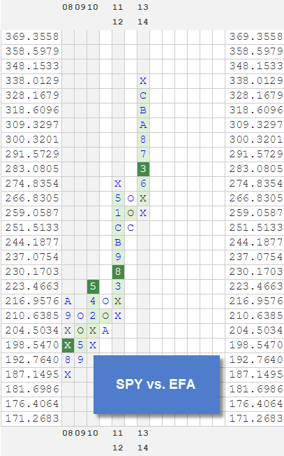 SPYVSEFA zpswhu65app RS Charts of The Week
