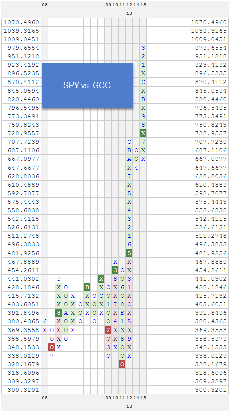 SPYVSGCC zpsrtgzessq RS Chart of The Day