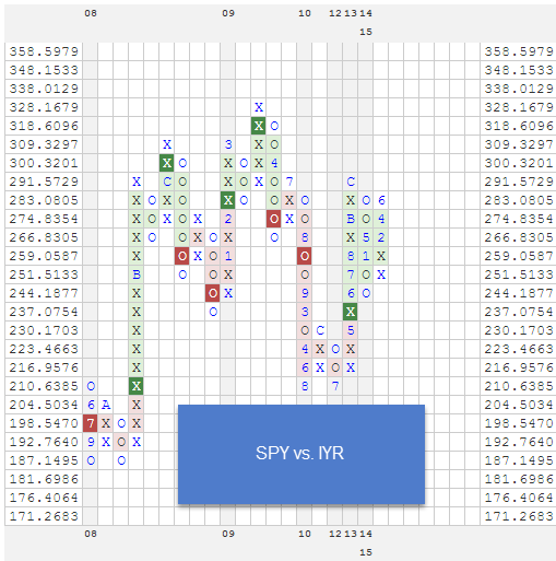 SPYVSIYR zpsuu3trfai RS Chart of The Day