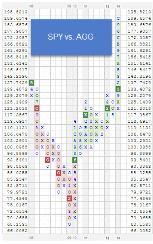 SPYVSAGG zpstfproav4 Photo : RS Chart of The Day SPYVSAGG zpstfproav4 RS Chart of The Day