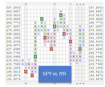 spyvsiyr zpsdtfqtva9 RS Chart of The Day