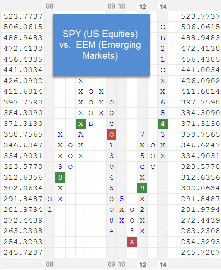 spyvseem zps87ab9c9c RS Chart of The Day