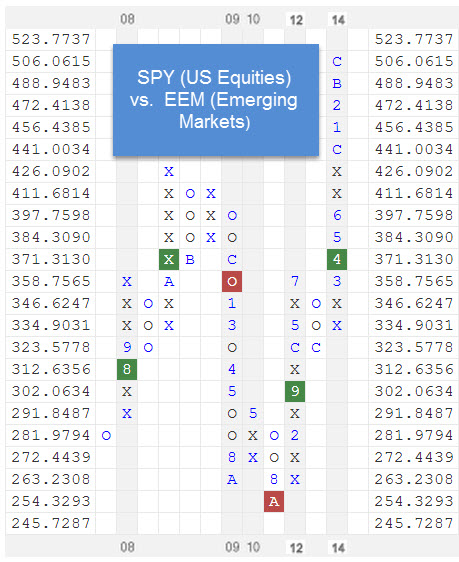 spyvseem zps934754d0 RS Chart of The Day
