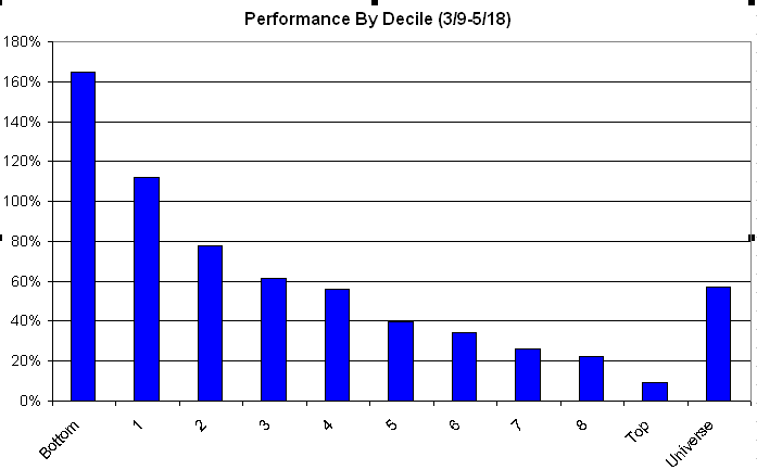 decileperf Stairway To Heaven...  Highway To Hell