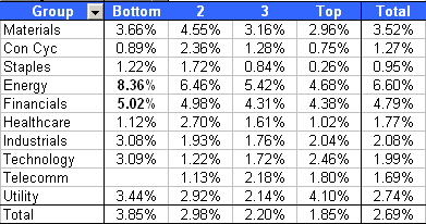 quartile1 Laggards & Energy Today