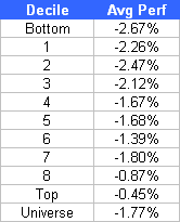 decile1 2 Days In A Row