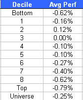 decile3 Inside Todays Performance