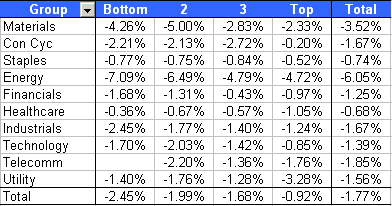groups 2 Days In A Row