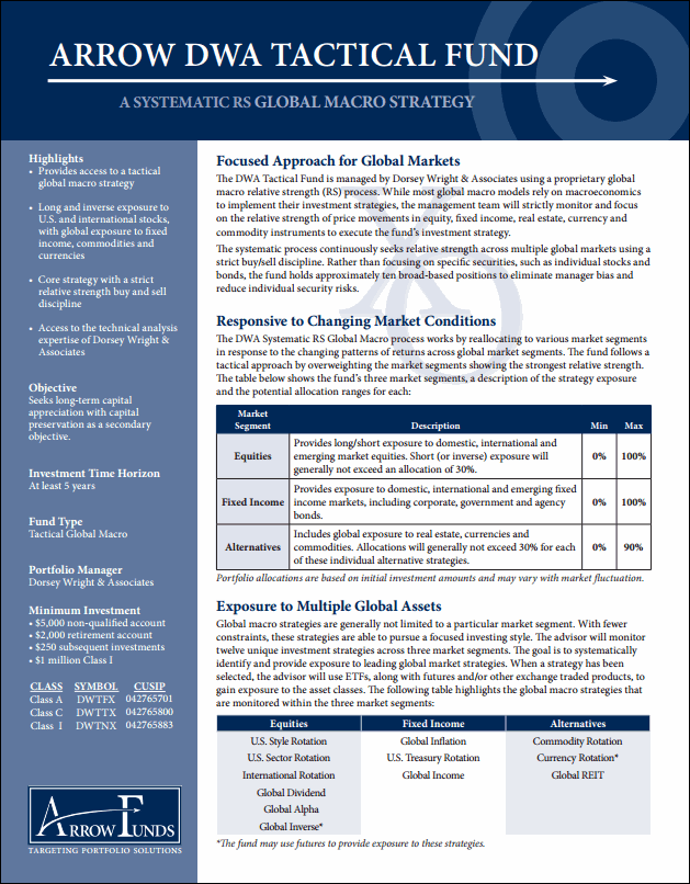fact sheet DWTFX Leading the Pack YTD