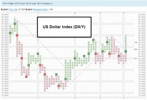 DXY 300x204 US Dollar Index:  Monitoring Supply & Demand