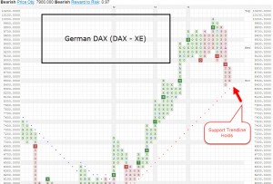 DAX UPDATED 300x203 Global Equity Indices:   Trendlines, Trendlines, Trendlines    