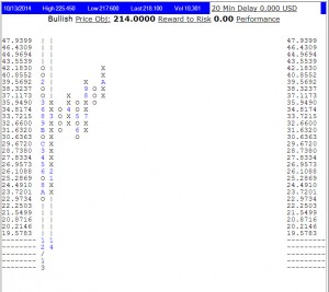 kc rs chart 300x267 Commodities Corner: Coffee Futures Approaching Key Area of Supply   