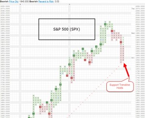spx updated 300x244 Global Equity Indices:   Trendlines, Trendlines, Trendlines    