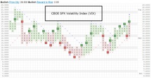 vix 300x156 Analyzing the VIX Index: Volatility On The Rise