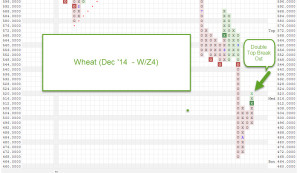 wheat 300x173 Commodities Corner:   Agricultural Markets Finding Demand 