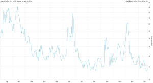 vix-price-12-22-2016